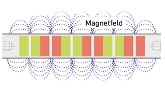 Magnetstab Feldaufbau